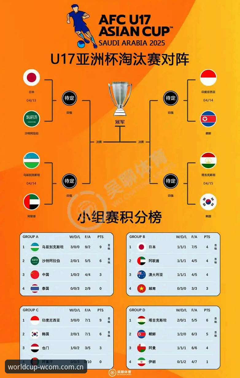WWW竞猜入口 U17世界杯抽签结果详解:中国男女足分组形势与晋级路径分析